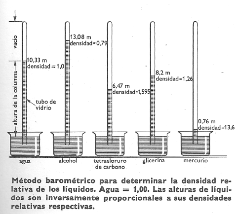 Mtodo de determinacin de la densidad relativa