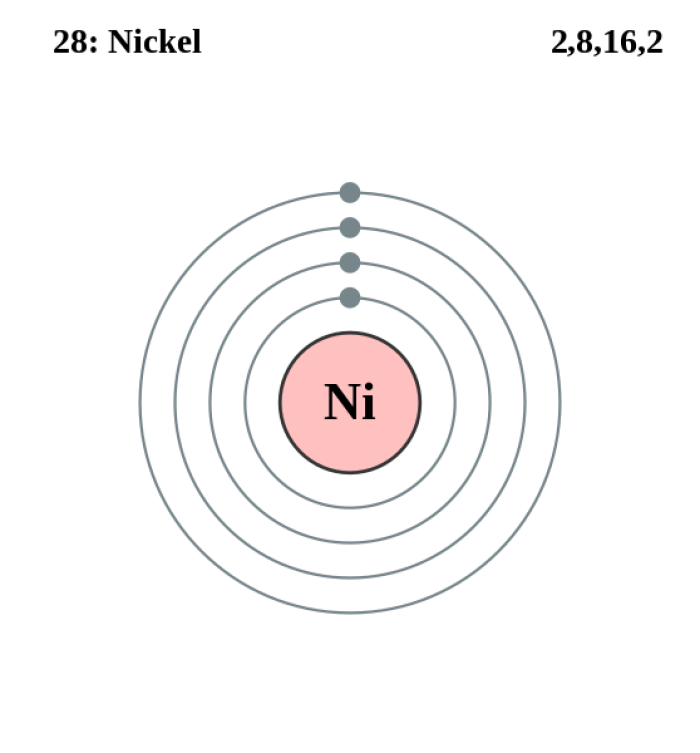 Diagrama del nquel