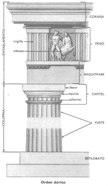 Orden dorico