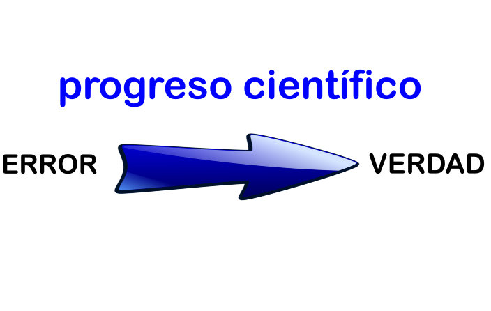 Un modelo interpretativo de la ciencia basado en el error: cuanto ms uno se equivoca, ms teoras nuevas que demuestran ser defectuosas, ms se puede circunscribir el horizonte de la verdad. El progreso, segn Popper, no consiste en la acumulacin de certezas, sino en la eliminacin progresiva de errores, de manera anloga a la evolucin biolgica.