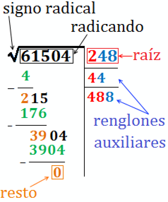 raz cuadrada