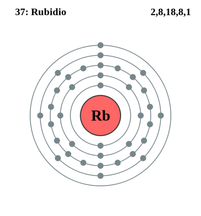 Rubidio