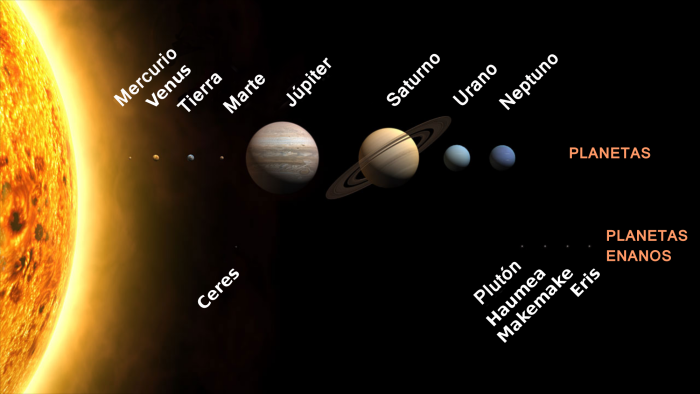 Sistema solar