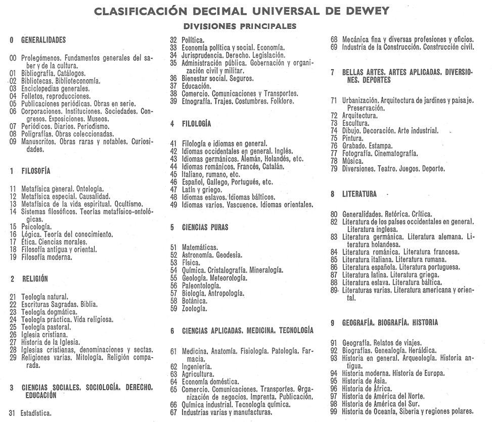 Sistema decimal de Deway