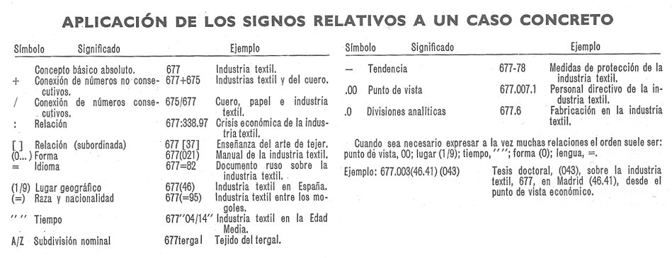 Sistema decimal de Deway