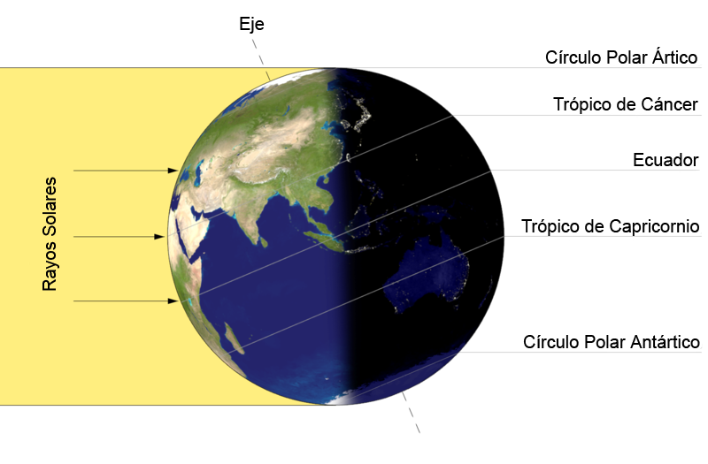 solsticio