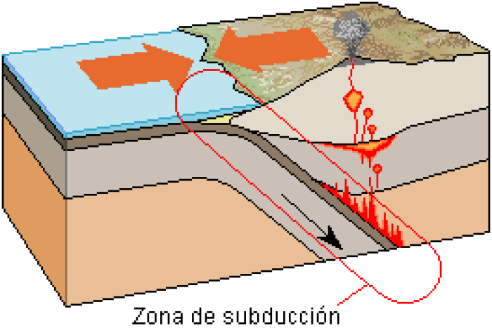 Subduccin