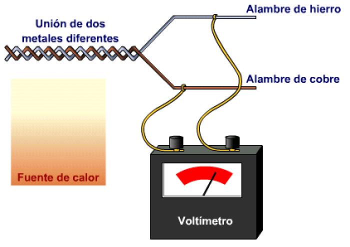 Efecto termoelctrico