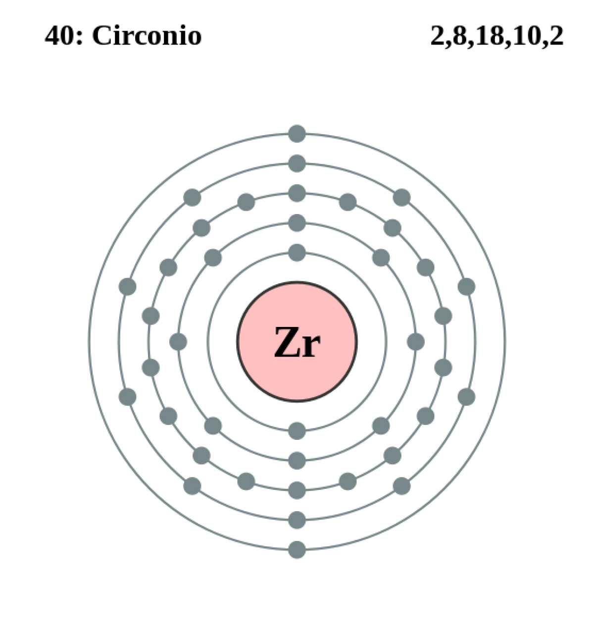 Significado de «circonio»