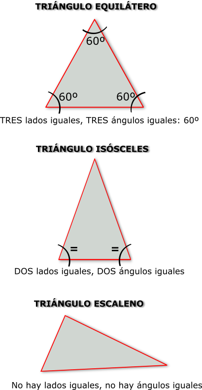 Tringulos issceles, escaleno y equiltero