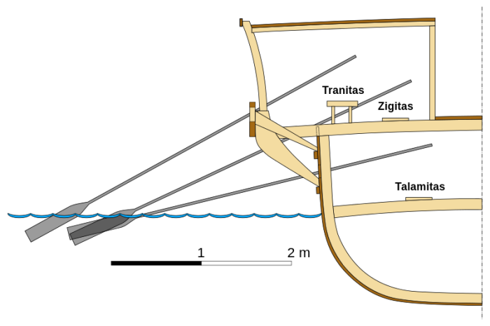 Trirreme