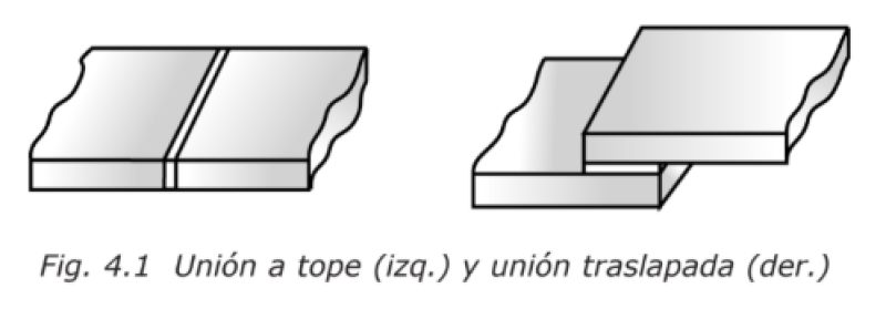 Una unin traslapada en soldadura (derecha)