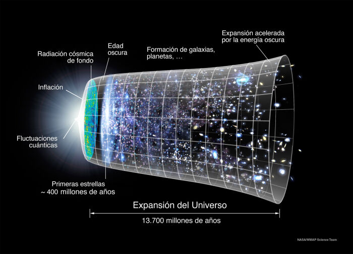 Cosmos: la evolucin del universo