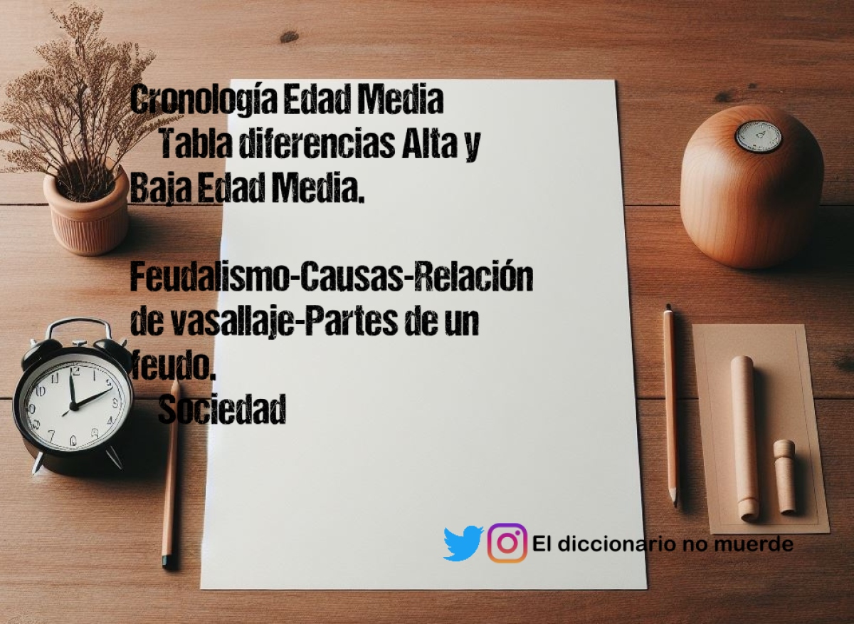 Cronología Edad Media
• Tabla diferencias Alta y Baja Edad Media.
• Feudalismo-Causas-Relación de vasallaje-Partes de un feudo.
• Sociedad feudal-estamentos
• Economía en la Edad Media.
• Baja Edad Media-características-cambios agrarios-gremios-renacimiento ciudades-burguesía-Crisis siglo XIV