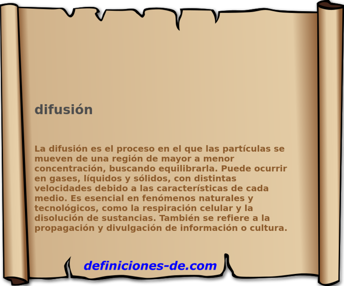 difusin 