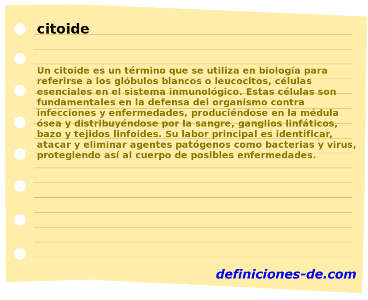 citoide 