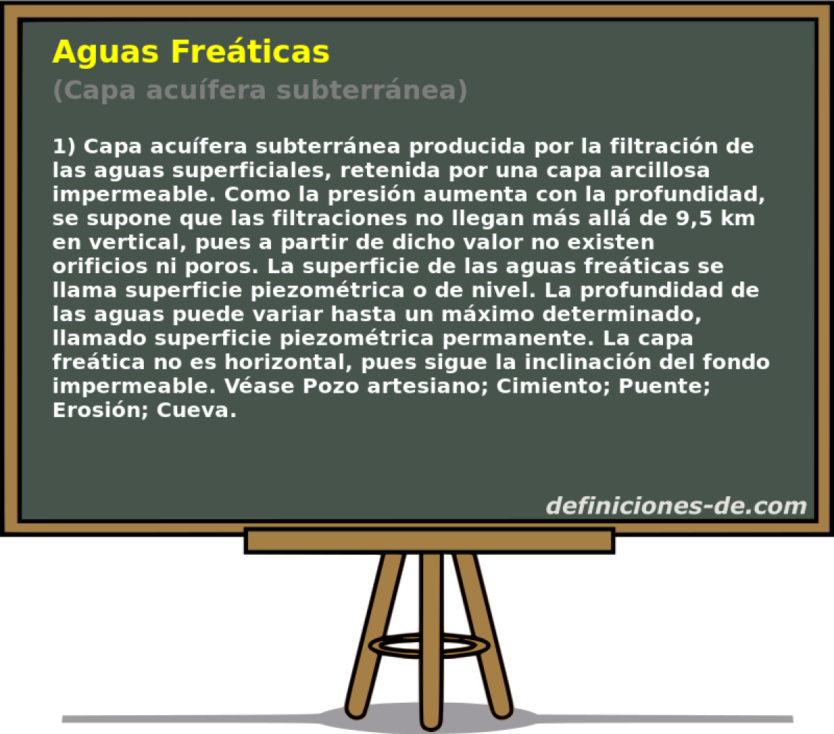 Aguas Freticas (Capa acufera subterrnea)
