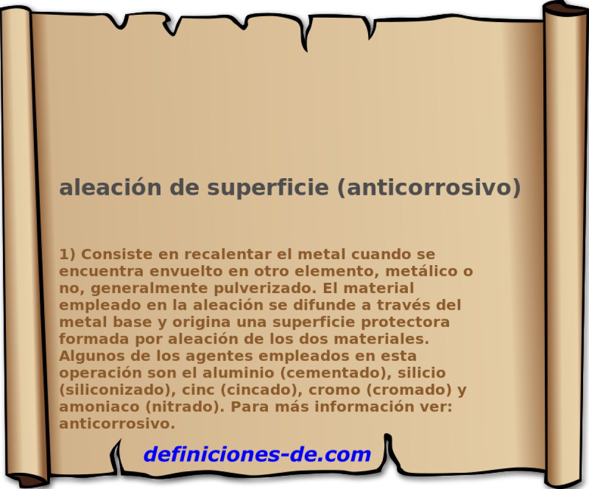 aleacin de superficie (anticorrosivo) 