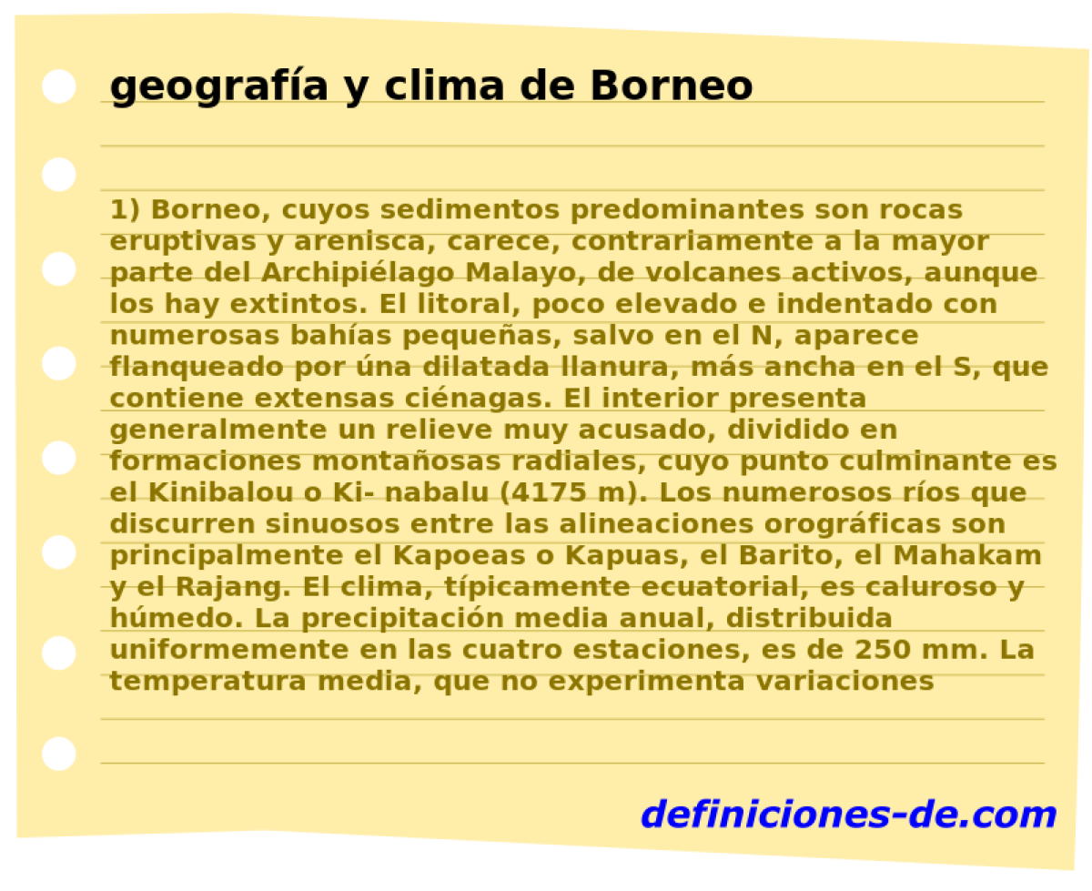 geografa y clima de Borneo 