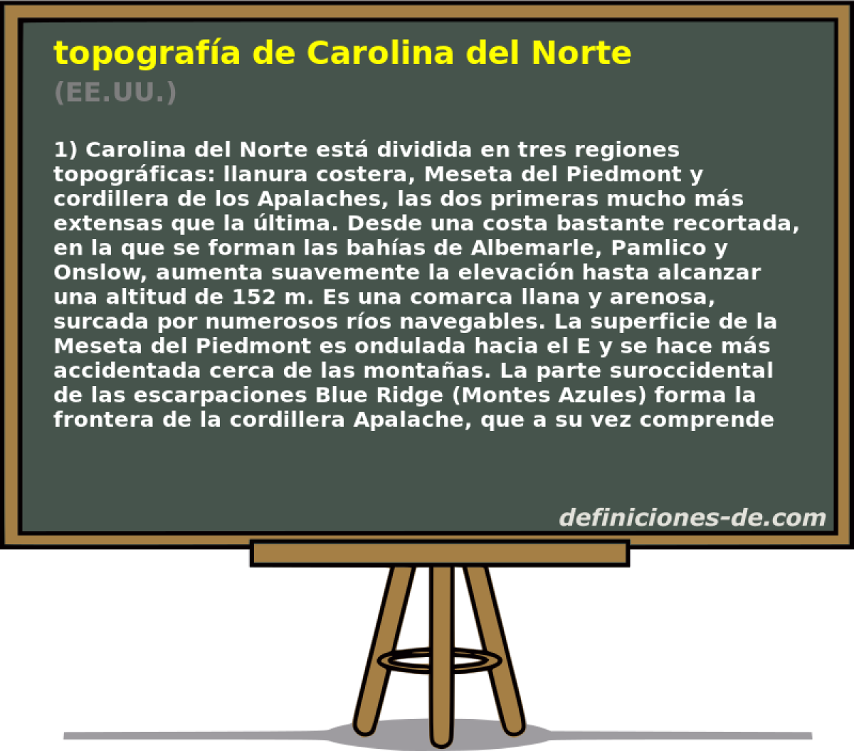 topografa de Carolina del Norte (EE.UU.)