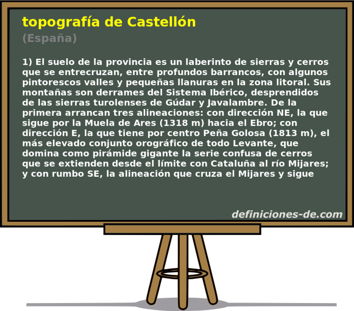 topografa de Castelln (Espaa)