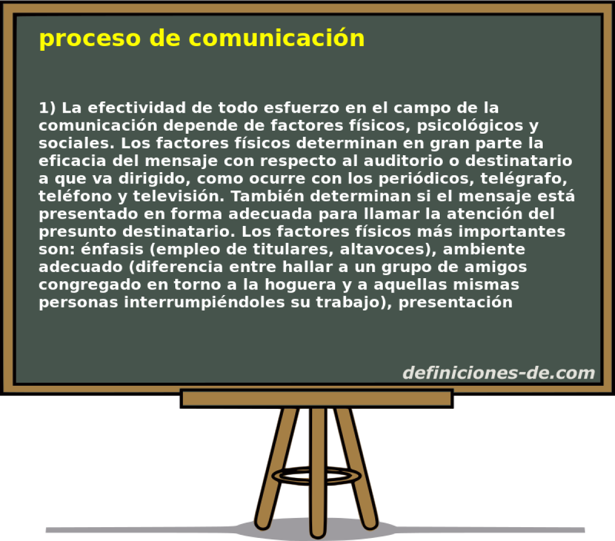 proceso de comunicacin 