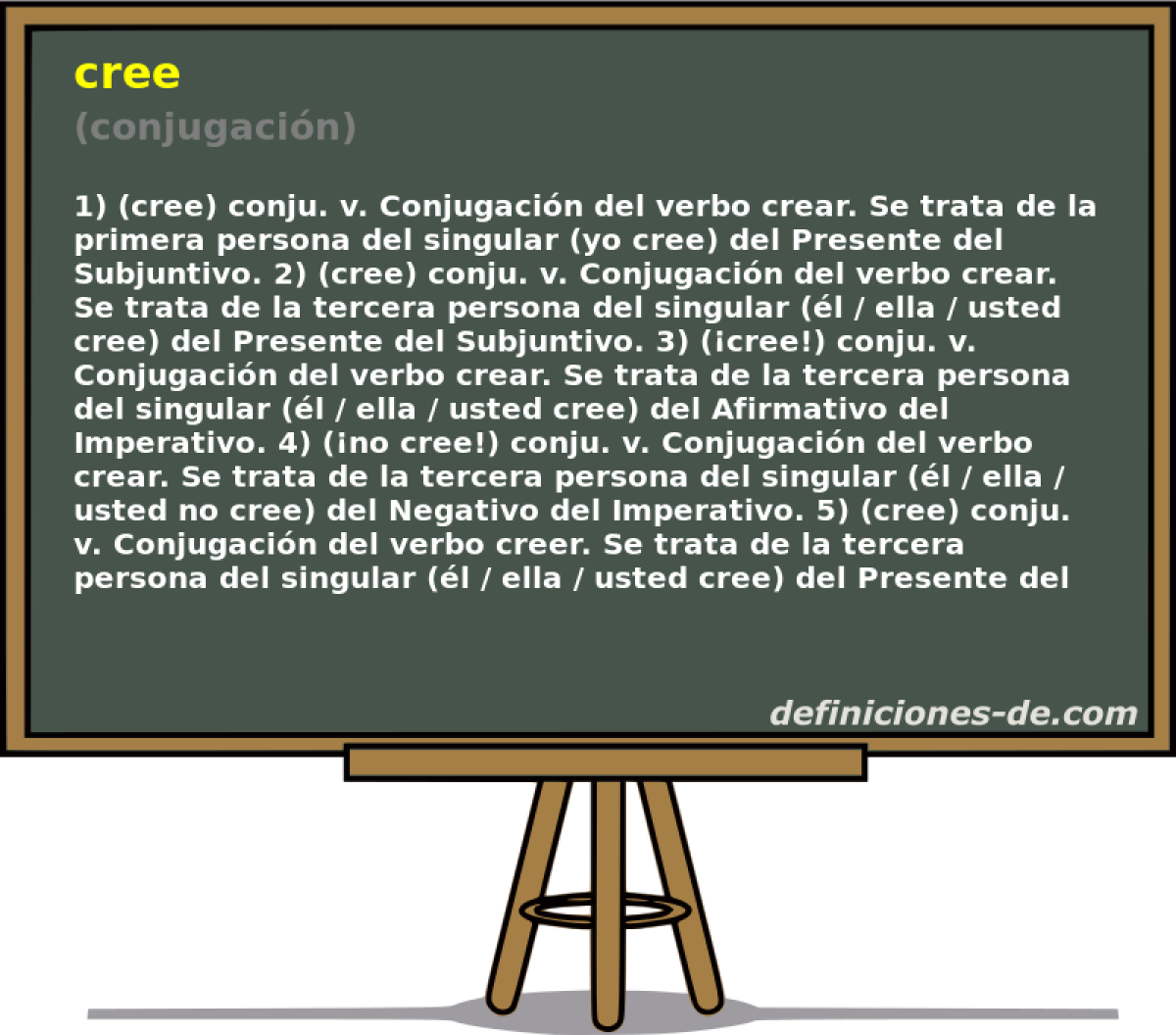 cree (conjugacin)