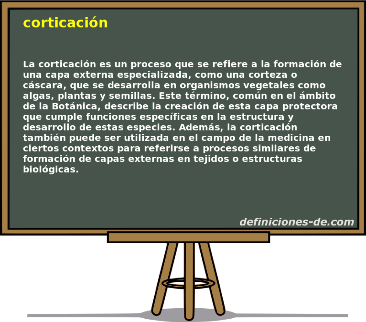 corticacin 