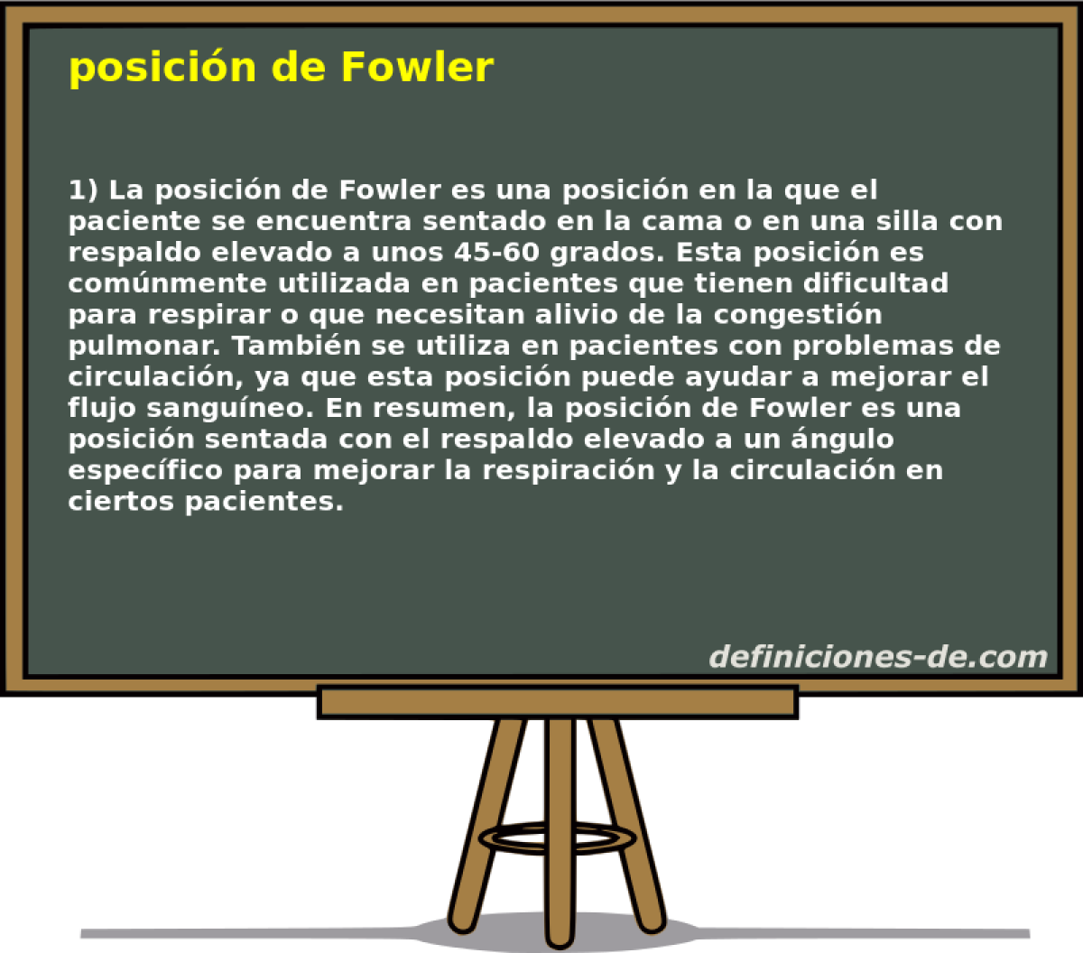 posicin de Fowler 
