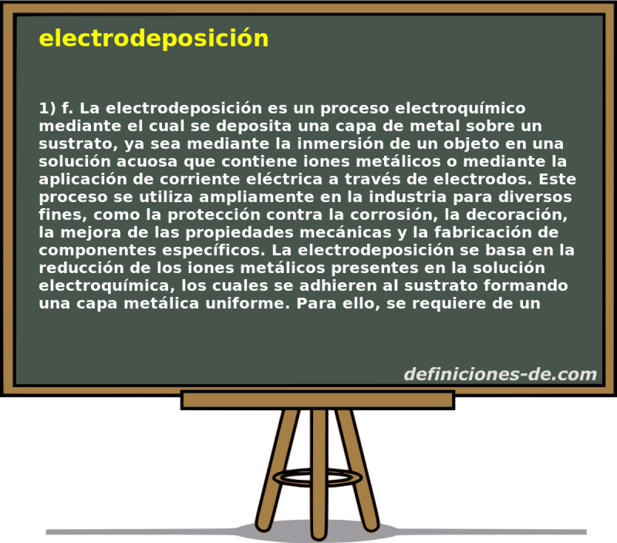 electrodeposicin 