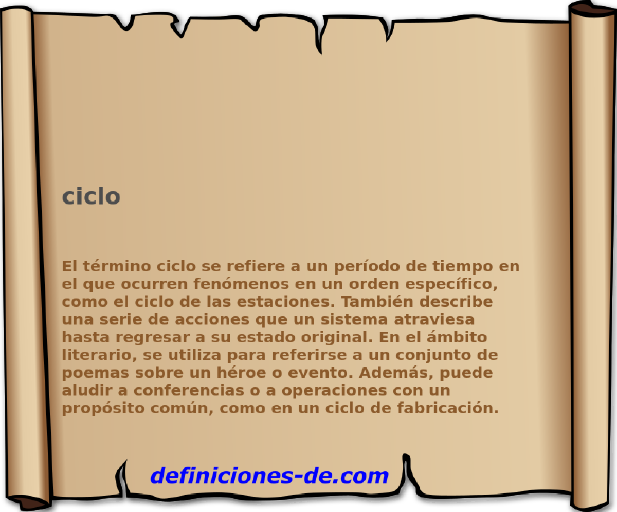 ciclo 