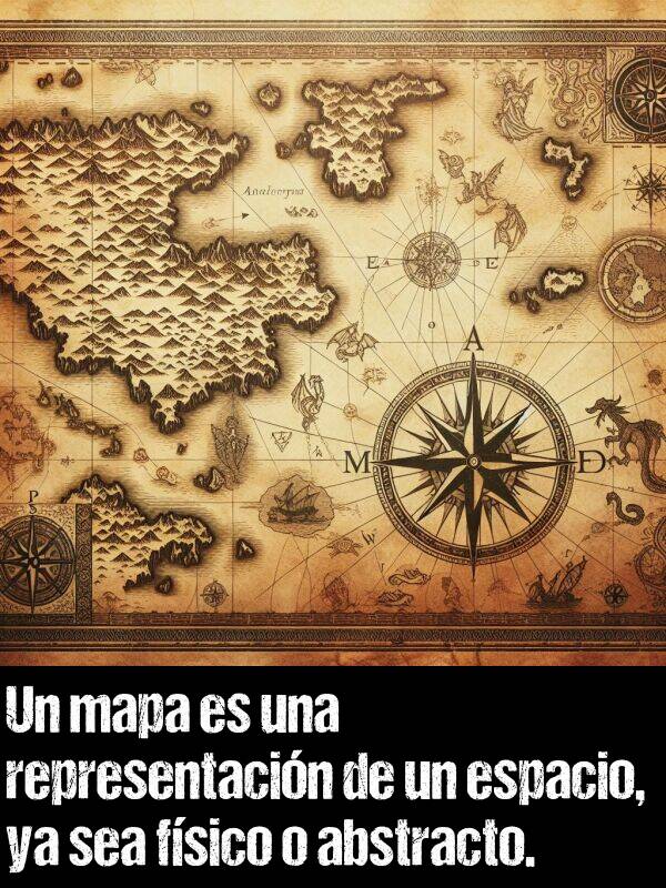 abstracto: Un mapa es una representacin de un espacio, ya sea fsico o abstracto.