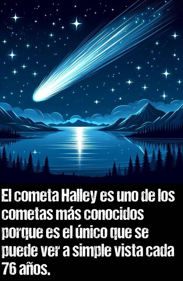 simple: El cometa Halley es uno de los cometas ms conocidos porque es el nico que se puede ver a simple vista cada 76 aos.