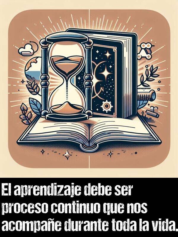 continuo: El aprendizaje debe ser proceso continuo que nos acompae durante toda la vida.
