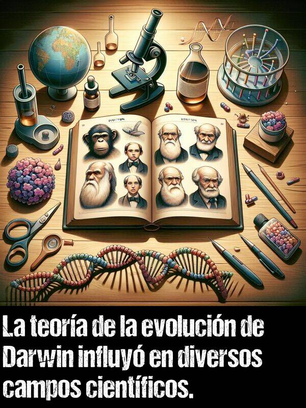 influy: La teora de la evolucin de Darwin influy en diversos campos cientficos.