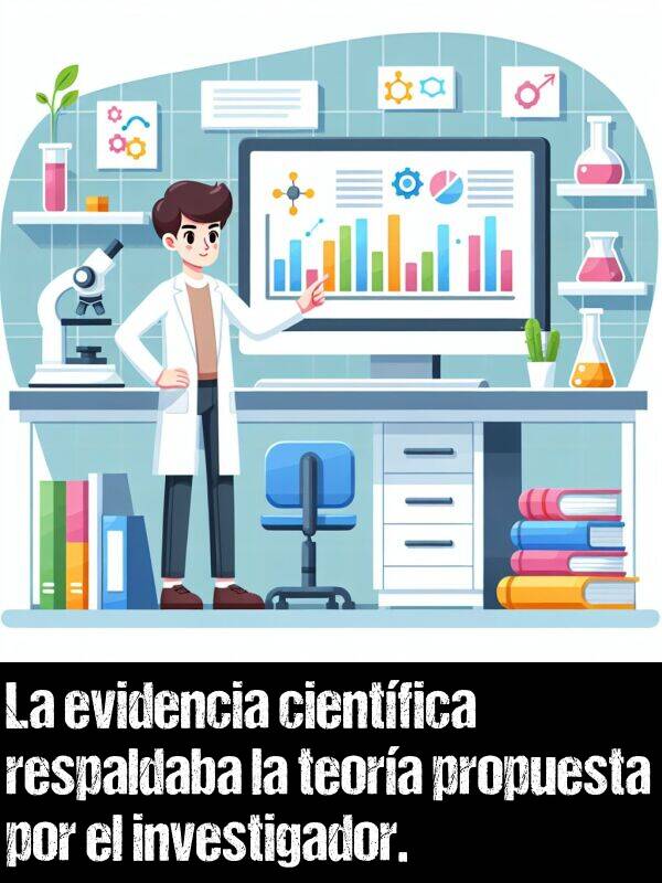 evidencia: La evidencia cientfica respaldaba la teora propuesta por el investigador.