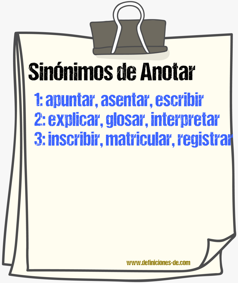 Sinnimos de anotar