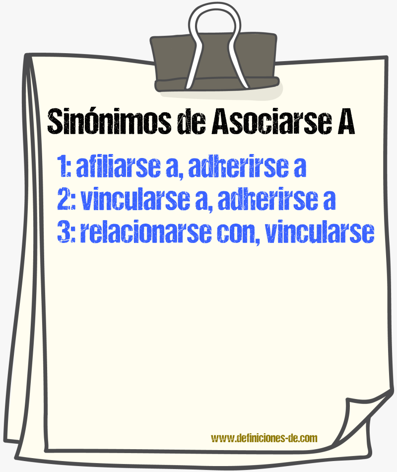 Sinónimos de asociarse a