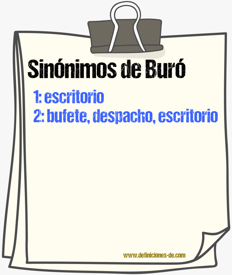 Sinnimos de bur