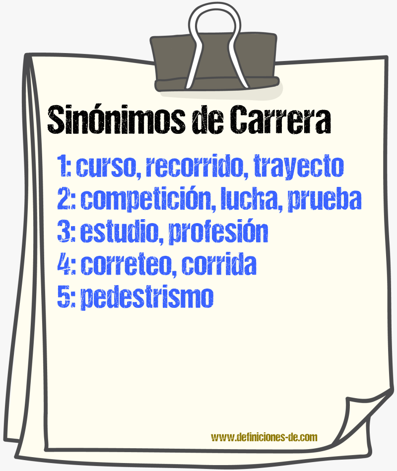 Sinónimos de «carrera»