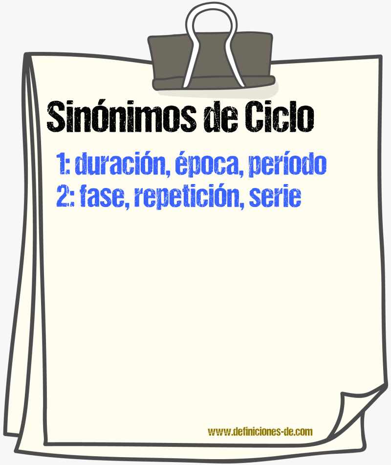 Sinnimos de ciclo