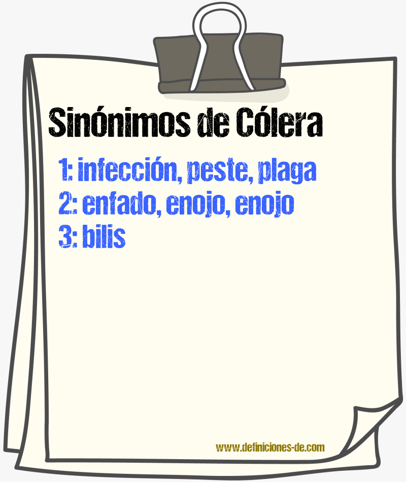 Sinónimos de cólera