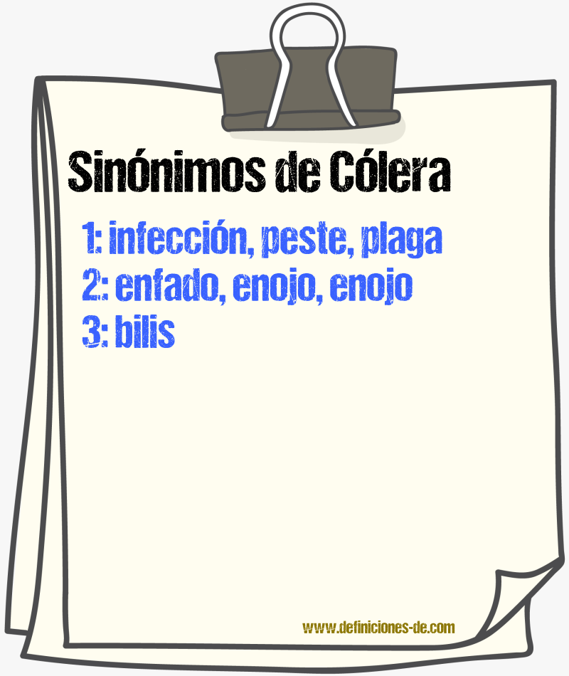 Sinnimos de clera