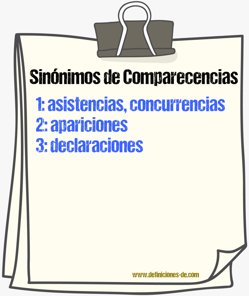 Sinónimos de comparecencias