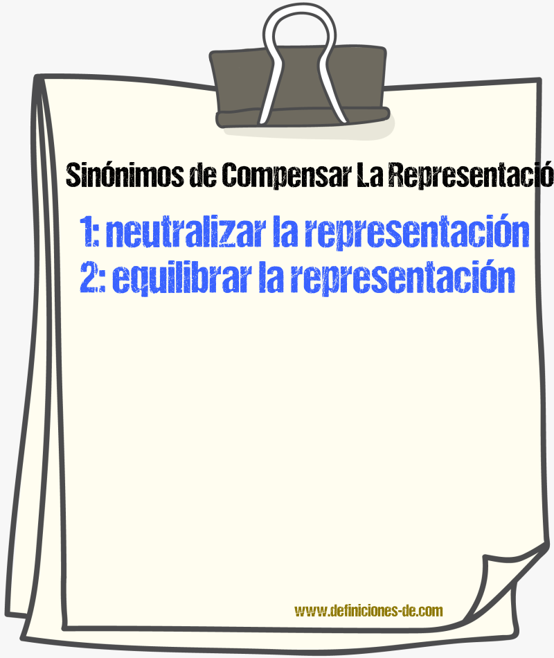 Sinónimos de compensar la representación