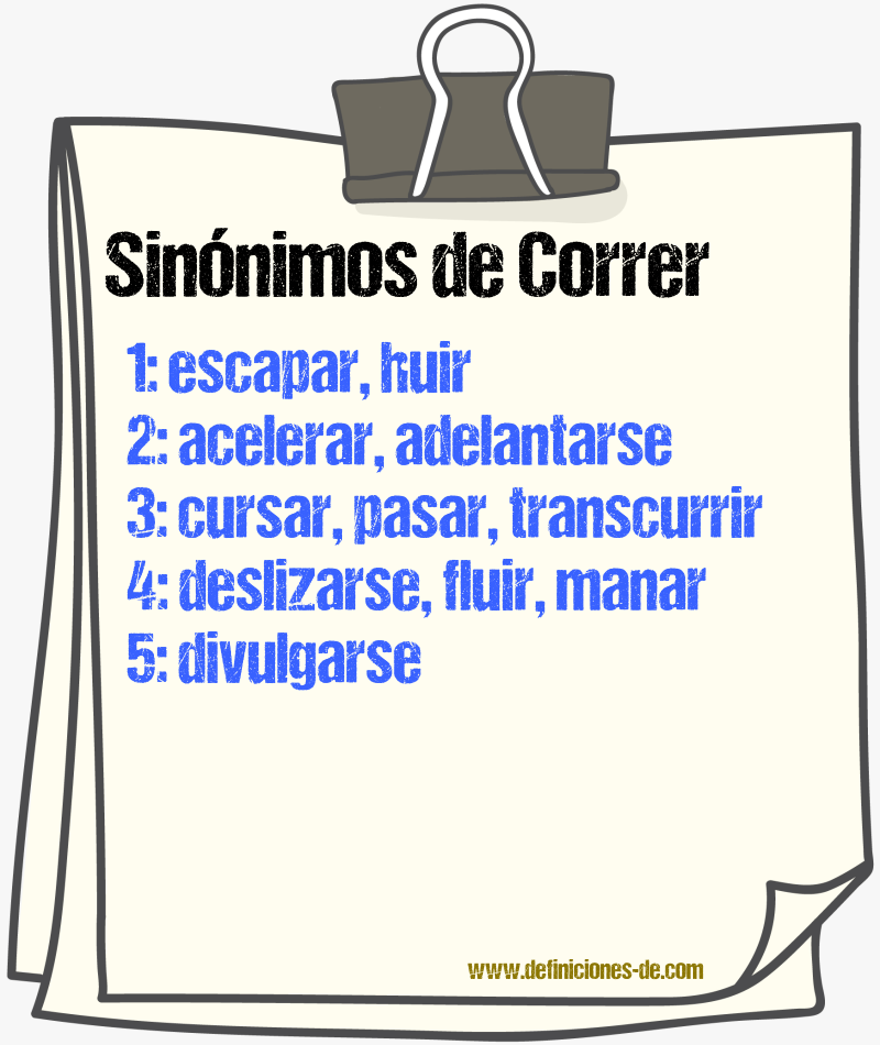 Sinnimos de correr