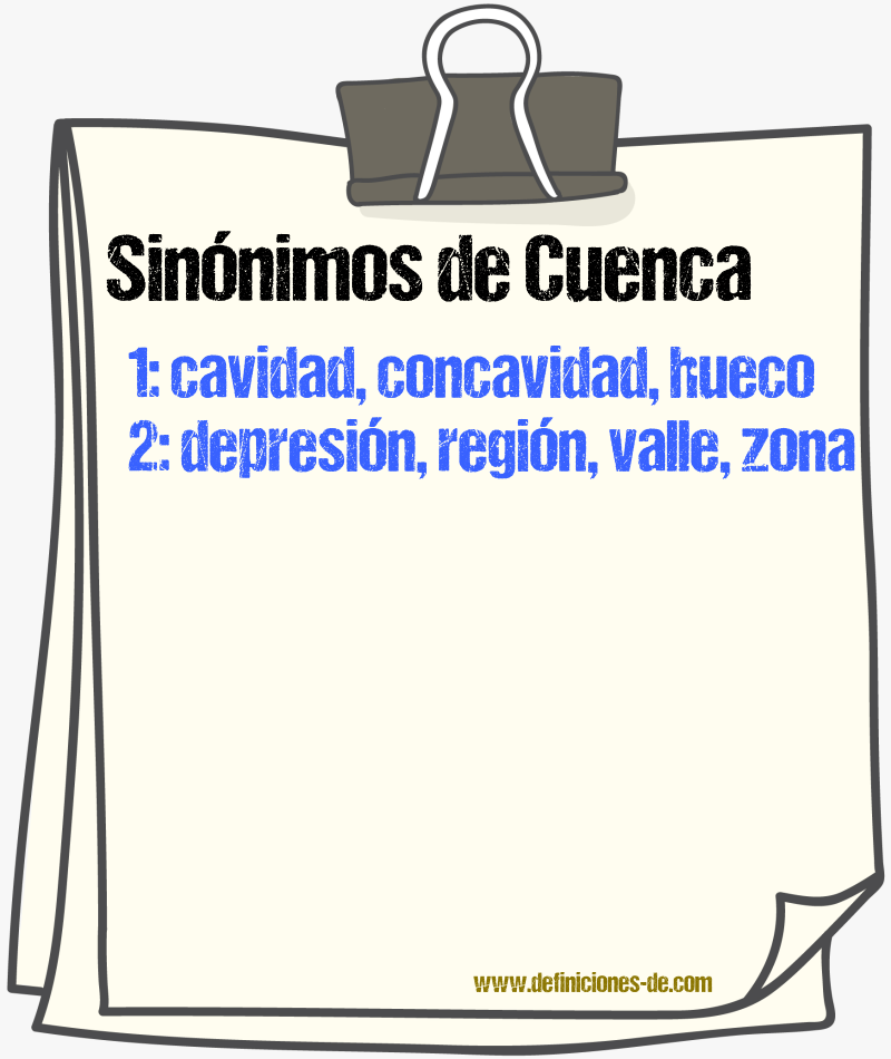 Sinnimos de cuenca