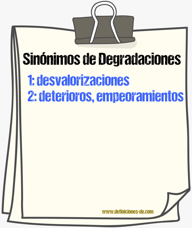 Sinónimos de degradaciones