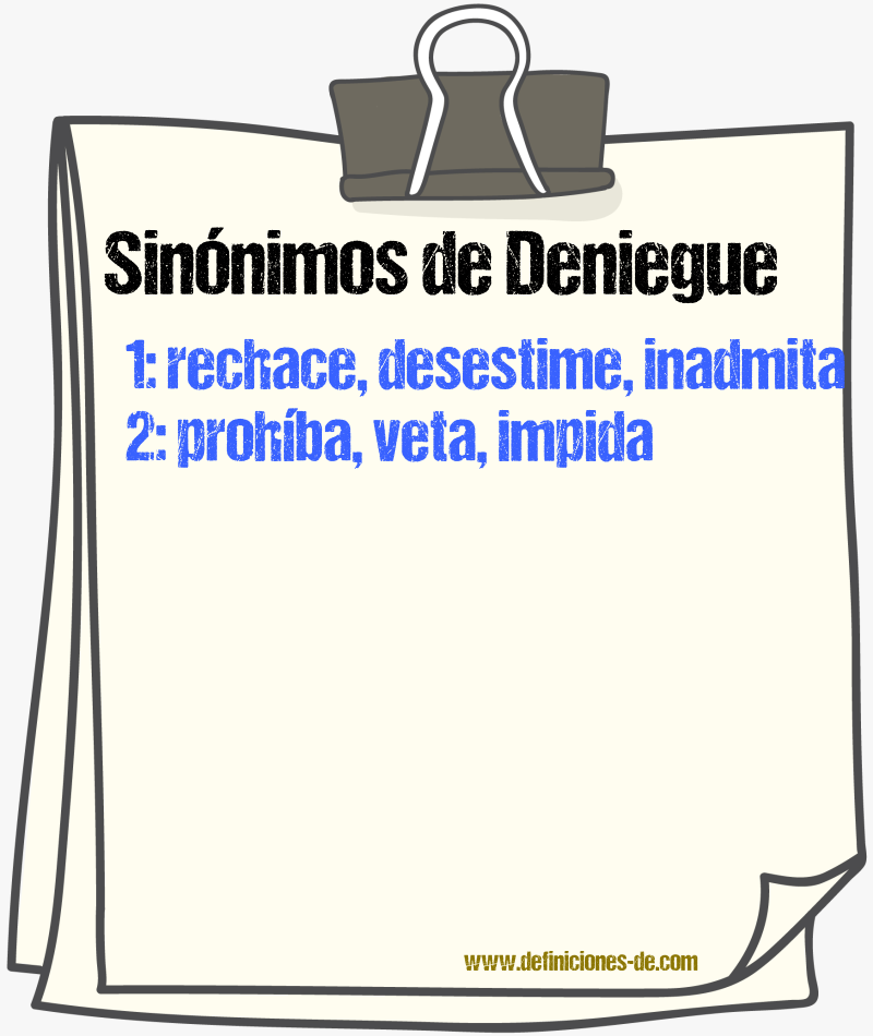 Sinónimos de deniegue