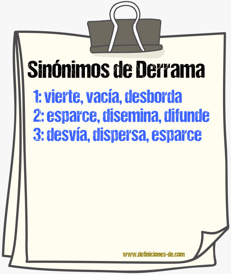 Sinónimos de derrama